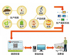 西安追溯系統